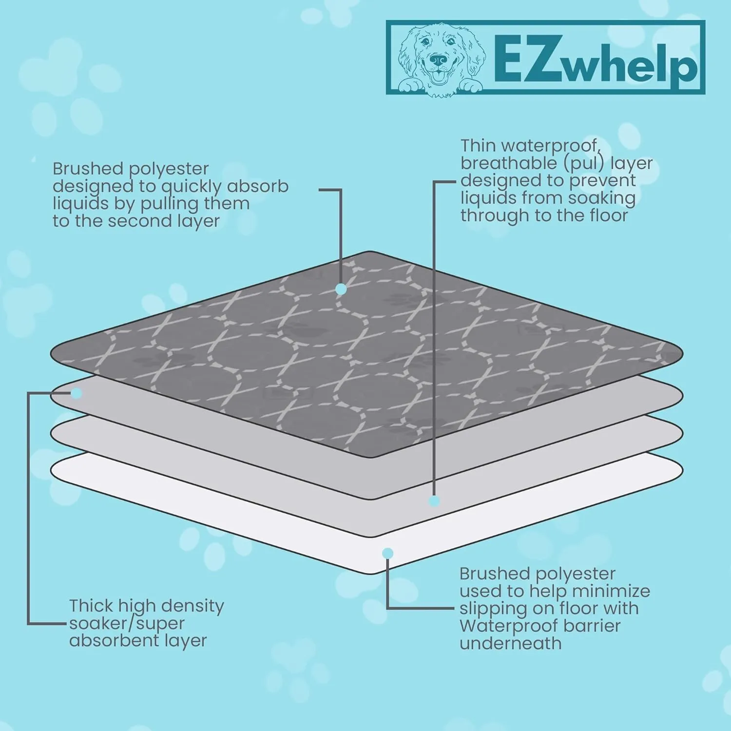 EZwhelp Reusable Quick Dry Pad - Waterproof Pet Pee Pads Washable for Large Dogs - Non-Slip Dog Training Pads, Fast Absorbent - Reusable Potty Pads for Cats and Dogs - 29" x 29" Pack of 2