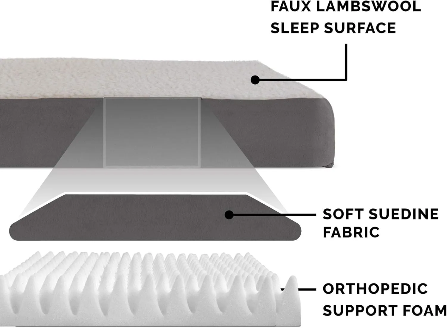 Furhaven Orthopedic Dog Bed for Large/Medium Dogs w/ Removable Washable Cover, For Dogs Up to 55 lbs - Sherpa & Suede Mattress - Gray, Large