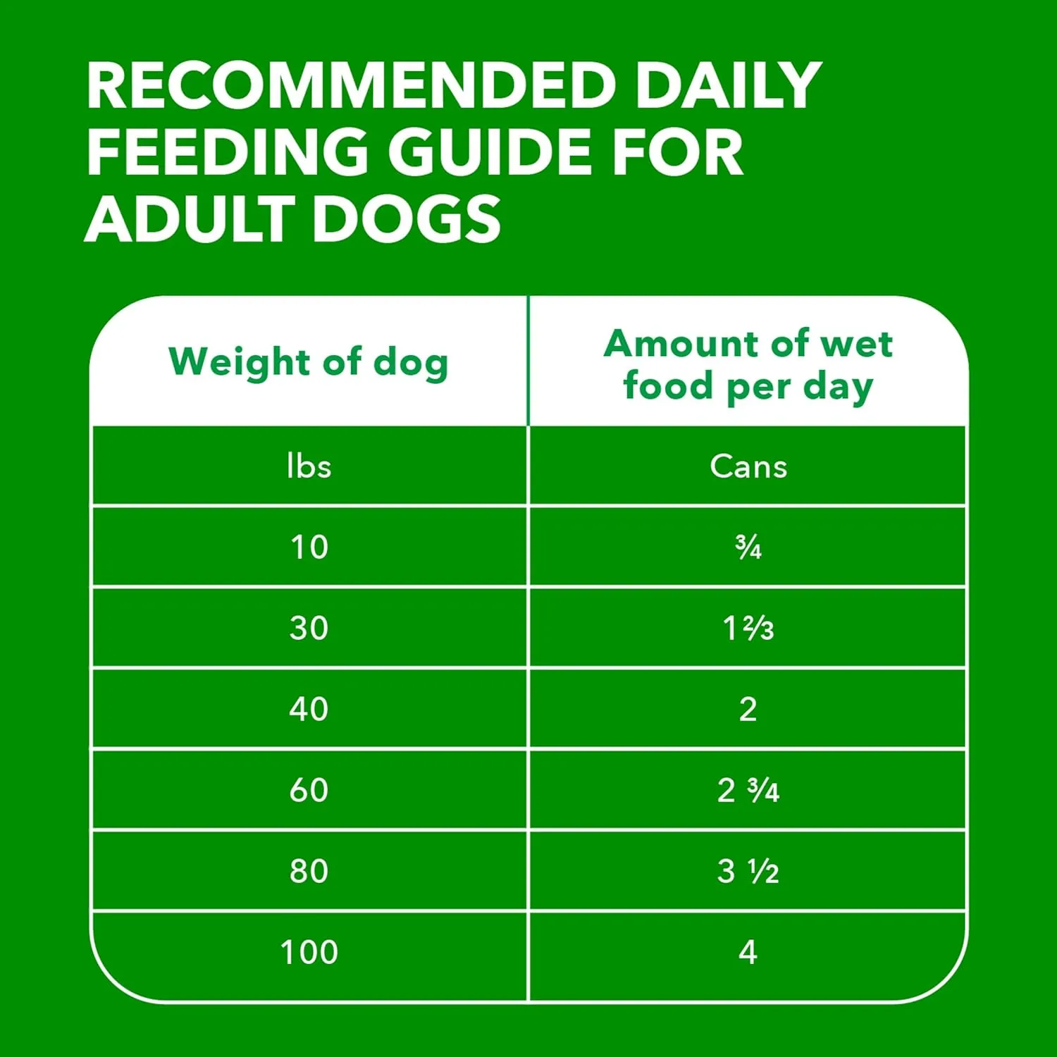 IAMS Proactive Health Adult Wet Dog Food Classic Ground with Chicken and Rice, 13 oz. Cans, Pack of 12