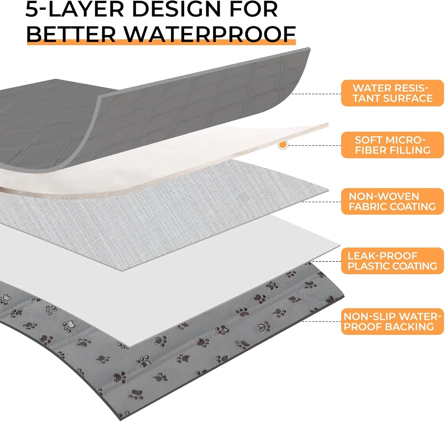 Luciphia 100% Waterproof Couch Cover Blanket for Dogs Anti-Slip Pet Couch Protector Sofa Mat Puppy Cat with Non-Slip Bottom, Light Grey, 68x82 Inch