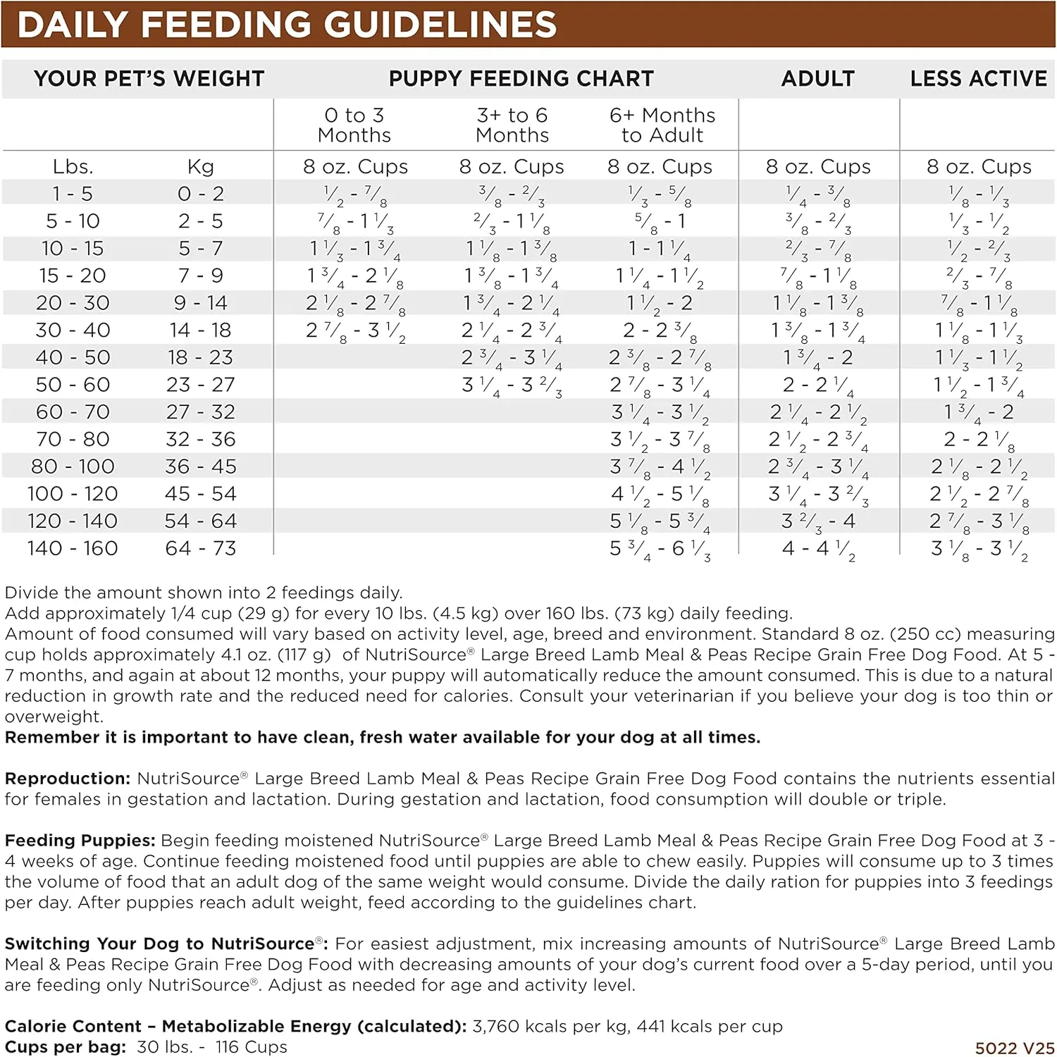 NutriSource Grain Free Dry Dog Food for Large Breeds, Lamb Meal, Salmon Meal and Peas, 26LB