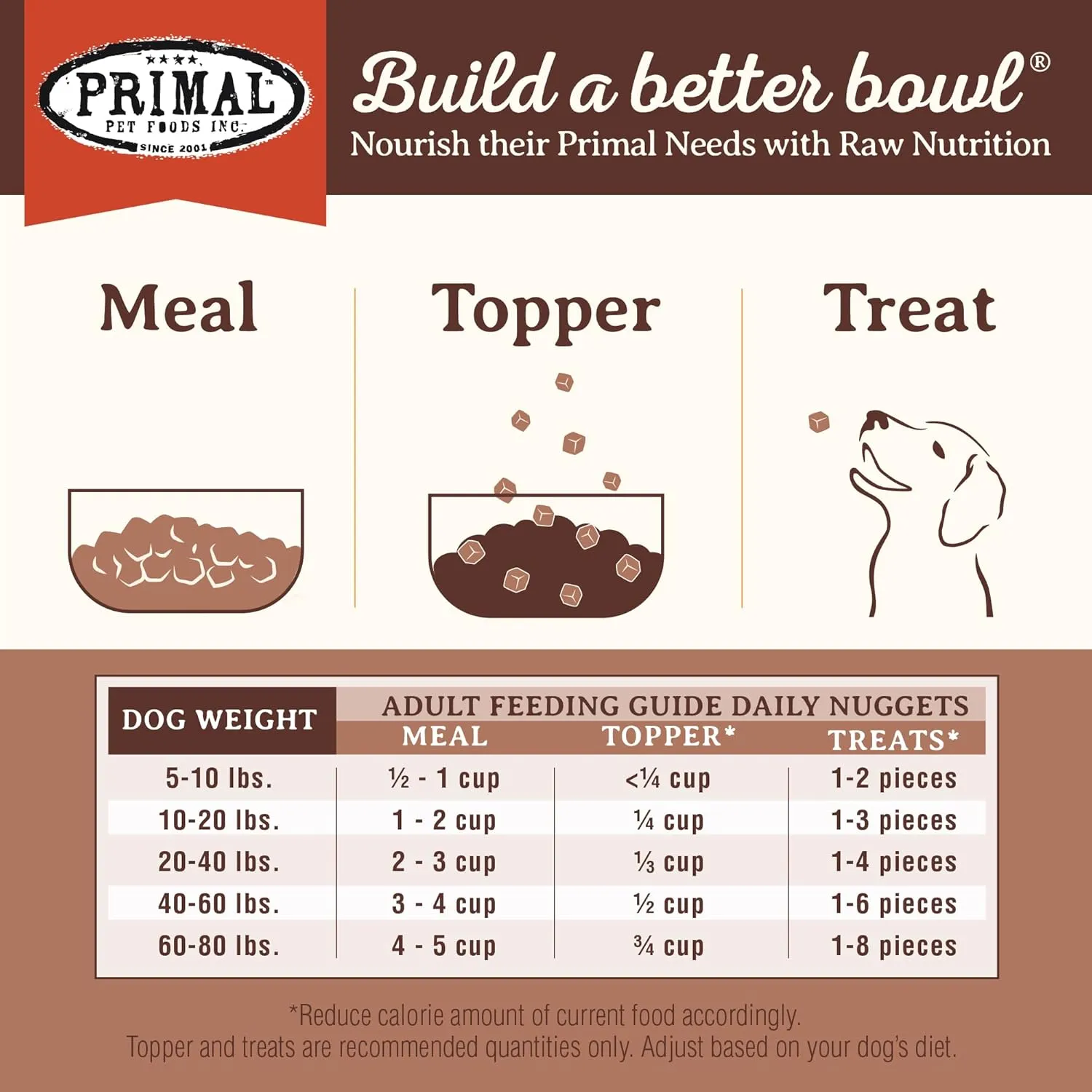 Primal Freeze Dried Dog Food, Pronto Mini Nuggets, Pork; Scoop & Serve, Complete & Balanced Meal; Also Use As Topper or Treat; Premium, Healthy, Grain Free, High Protein Raw Dog Food (25 oz)