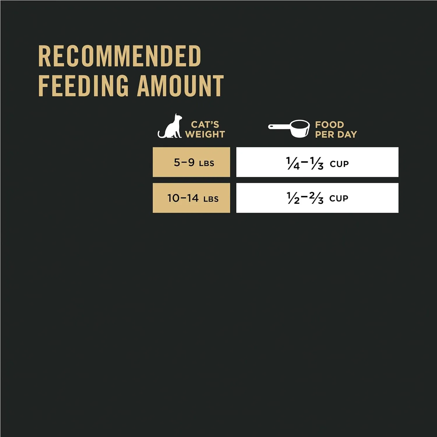 Purina Pro Plan Allergen Reducing, High Protein Cat Food, LIVECLEAR Salmon and Rice Formula - 7 lb. Bag