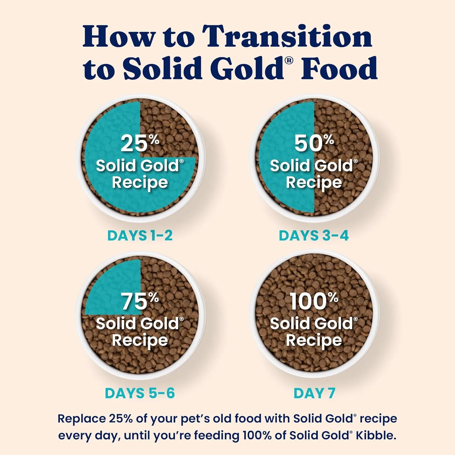Solid Gold Indoor Dry Cat Food - Grain Free & Gluten Free - Salmon Cat Food Dry Kibble for Indoor Cats w/Probiotics & Fiber for Gut Health - Sensitive Stomach & Hairball Support for Adult Cats - 3LB